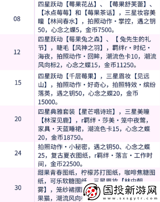 以闪亮之名有哪些等级奖励