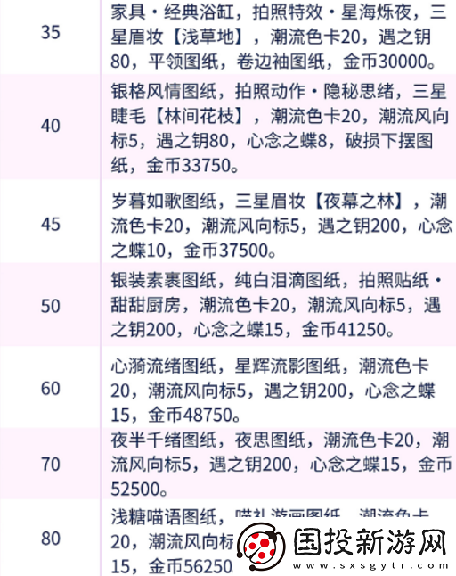 以闪亮之名有哪些等级奖励