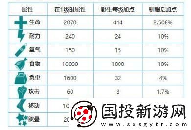 驯养方舟雷龙的快速喂养攻略与方法