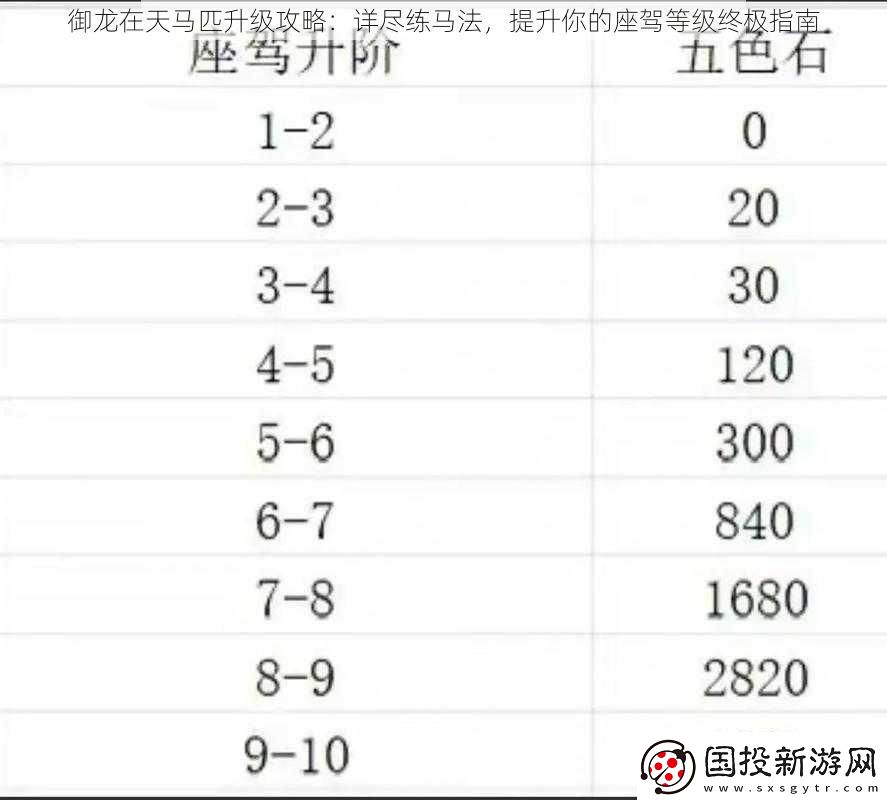 御龙在天马匹升级攻略