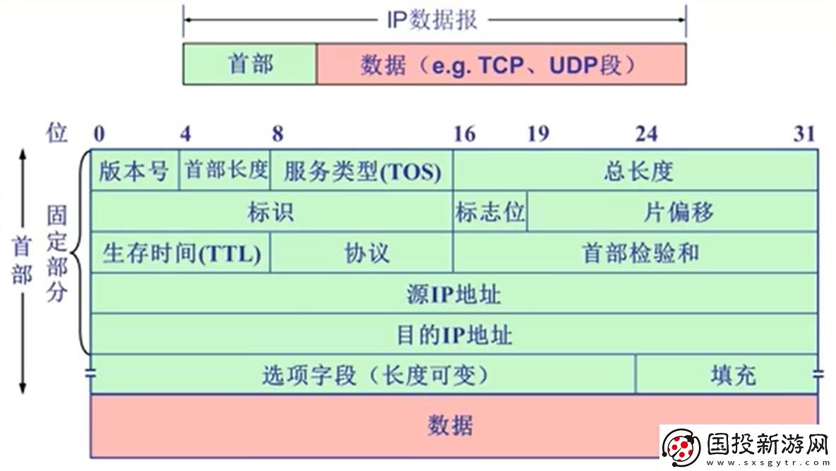 EFI网络0