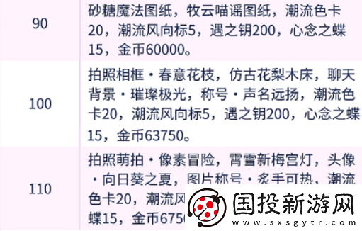 以闪亮之名有哪些等级奖励