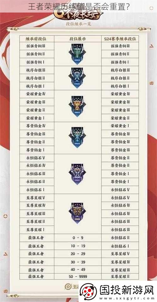 王者荣耀历练值是否会重置