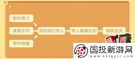 迷你世界野人怎么驯服