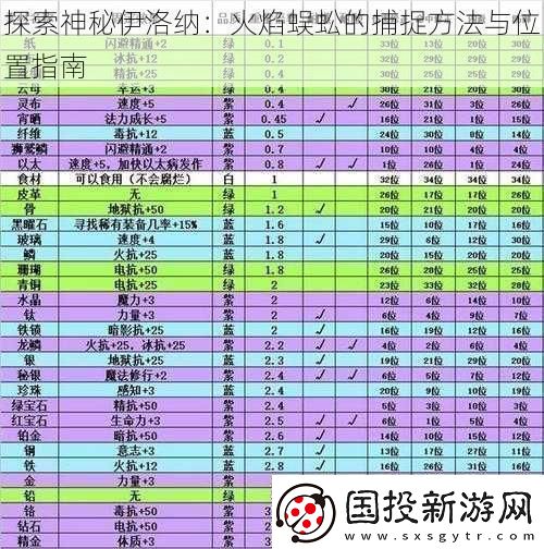 探索神秘伊洛纳