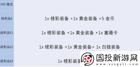 金铲铲之战s13炼金层多少给传家宝