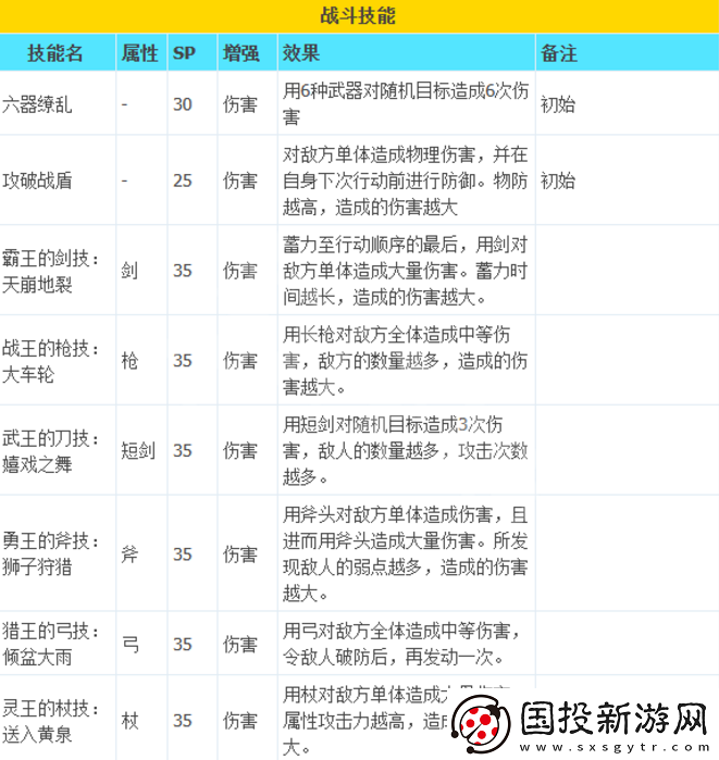 八方旅人2武器大师技能有什么