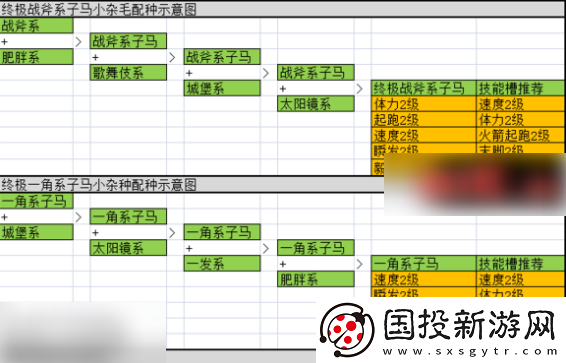 【背包管理】赛马牧场物语最强马配种公式