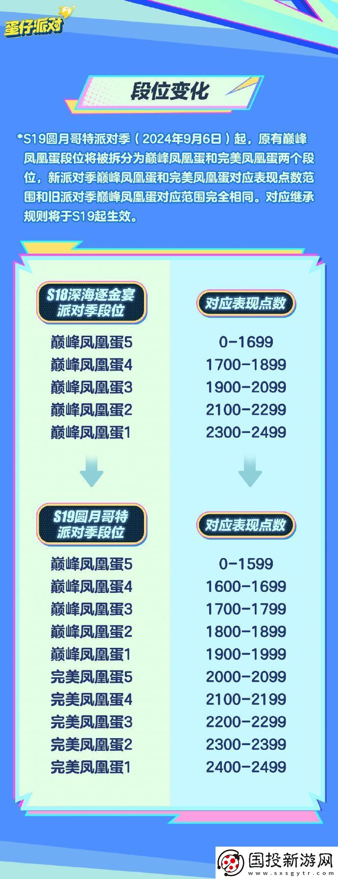 蛋仔派对S19新赛季全地图玩法攻略
