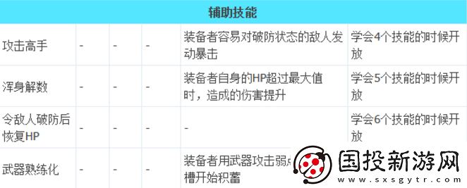 八方旅人2武器大师技能有什么