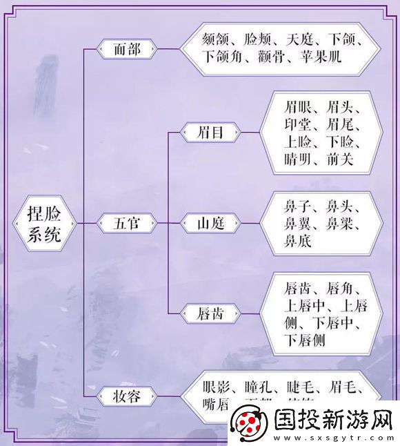剑侠情缘2剑歌行捏脸数据大全