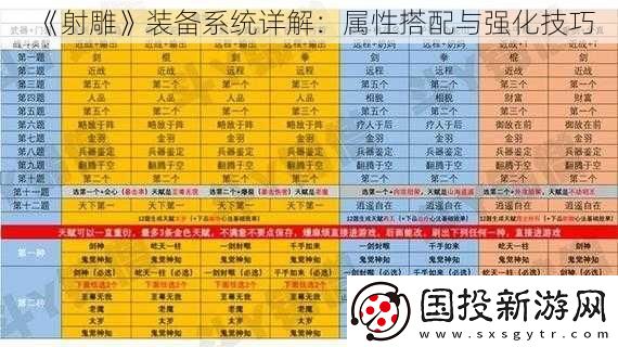 射雕装备系统详解