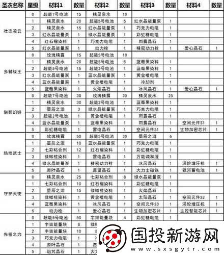 球球大作战先祖之力合成与升级所需详细材料全面一览
