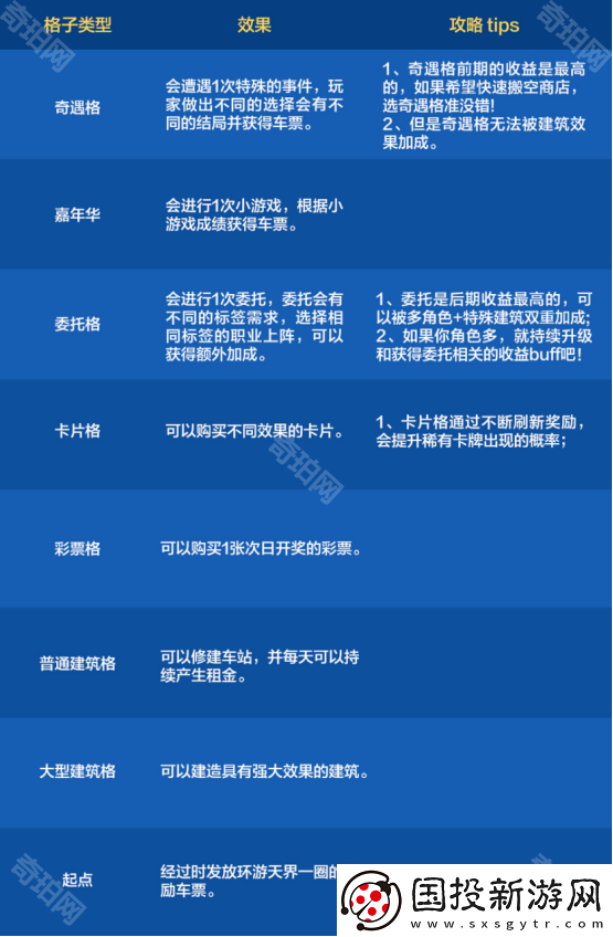 DNF手游环游天界列车活动门票怎么获得