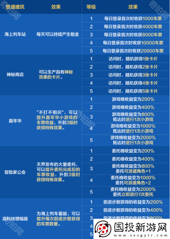DNF手游环游天界列车活动门票怎么获得