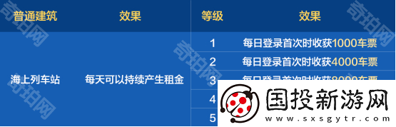 DNF手游环游天界列车活动门票怎么获得