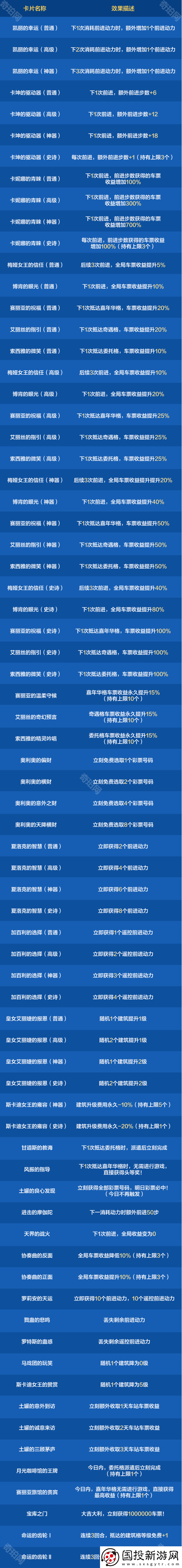 DNF手游环游天界列车活动门票怎么获得