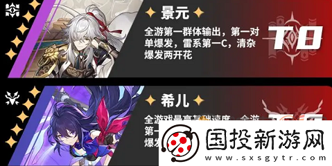 崩坏星穹铁道角色哪个最强