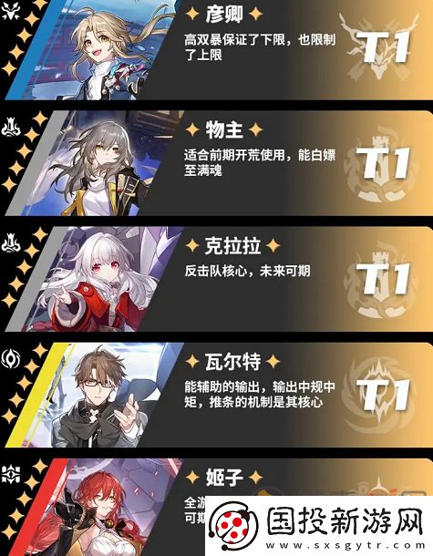 崩坏星穹铁道角色哪个最强