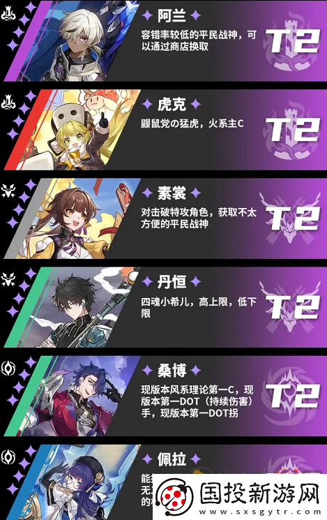 崩坏星穹铁道角色哪个最强