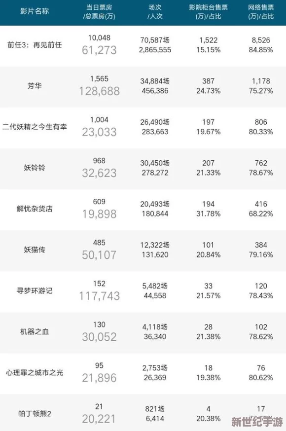 天天操天天碰
