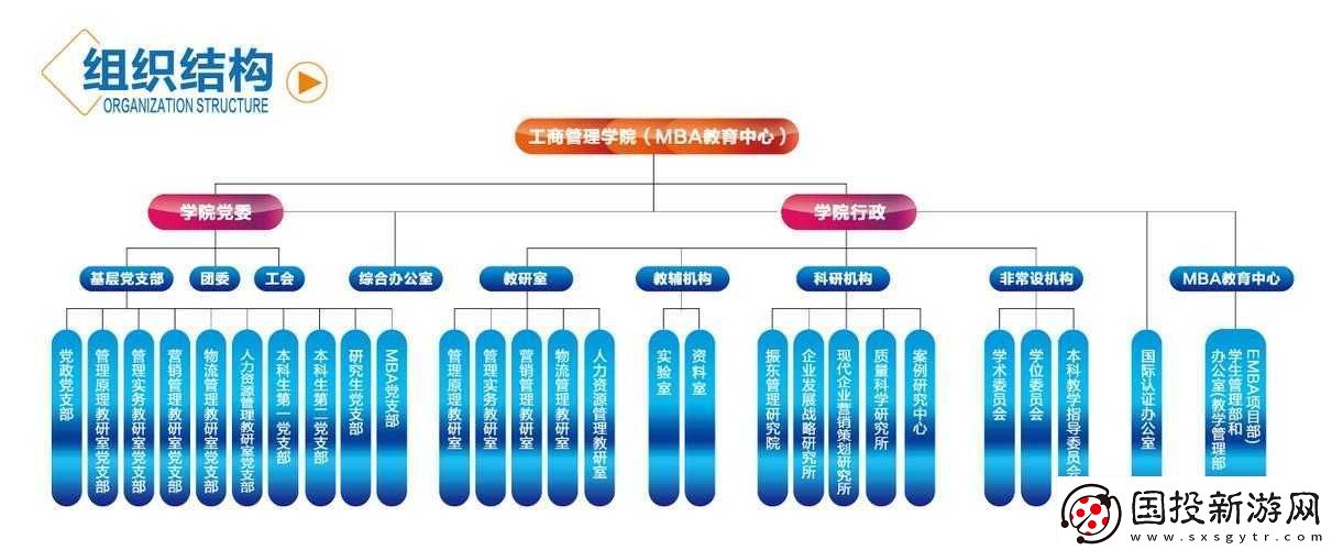 国精产品一区一区三区MBA优质教育资源分享