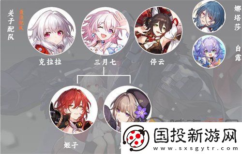 崩坏星穹铁道克拉拉阵容怎么搭配