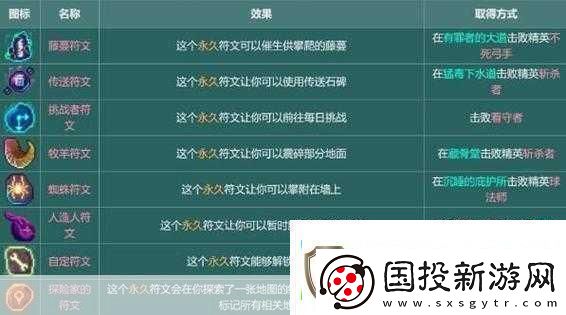 重生细胞山巅城堡月光花钥匙获取全攻略