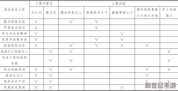 国产精品视频区最新进展