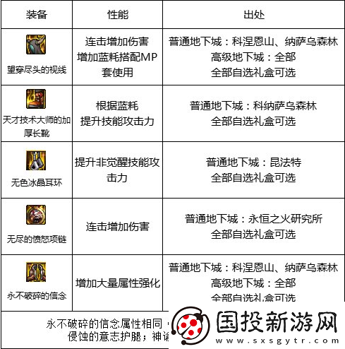dnf110级版本在哪里搬砖