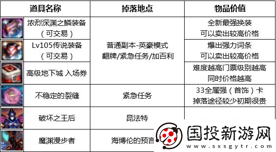 dnf110级版本在哪里搬砖