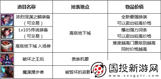 dnf110级版本在哪里搬砖