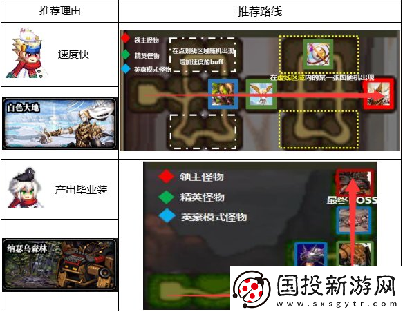 dnf110级版本在哪里搬砖