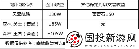 dnf110级版本在哪里搬砖