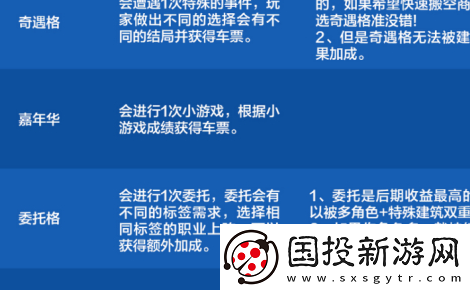 dnf手游环游天界列车活动格子效果有哪些