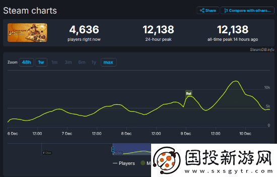 夺宝奇兵