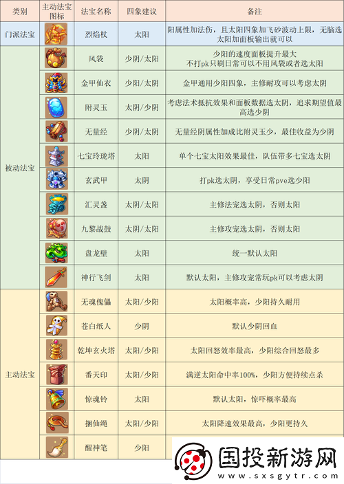 梦幻西游手游深度解析