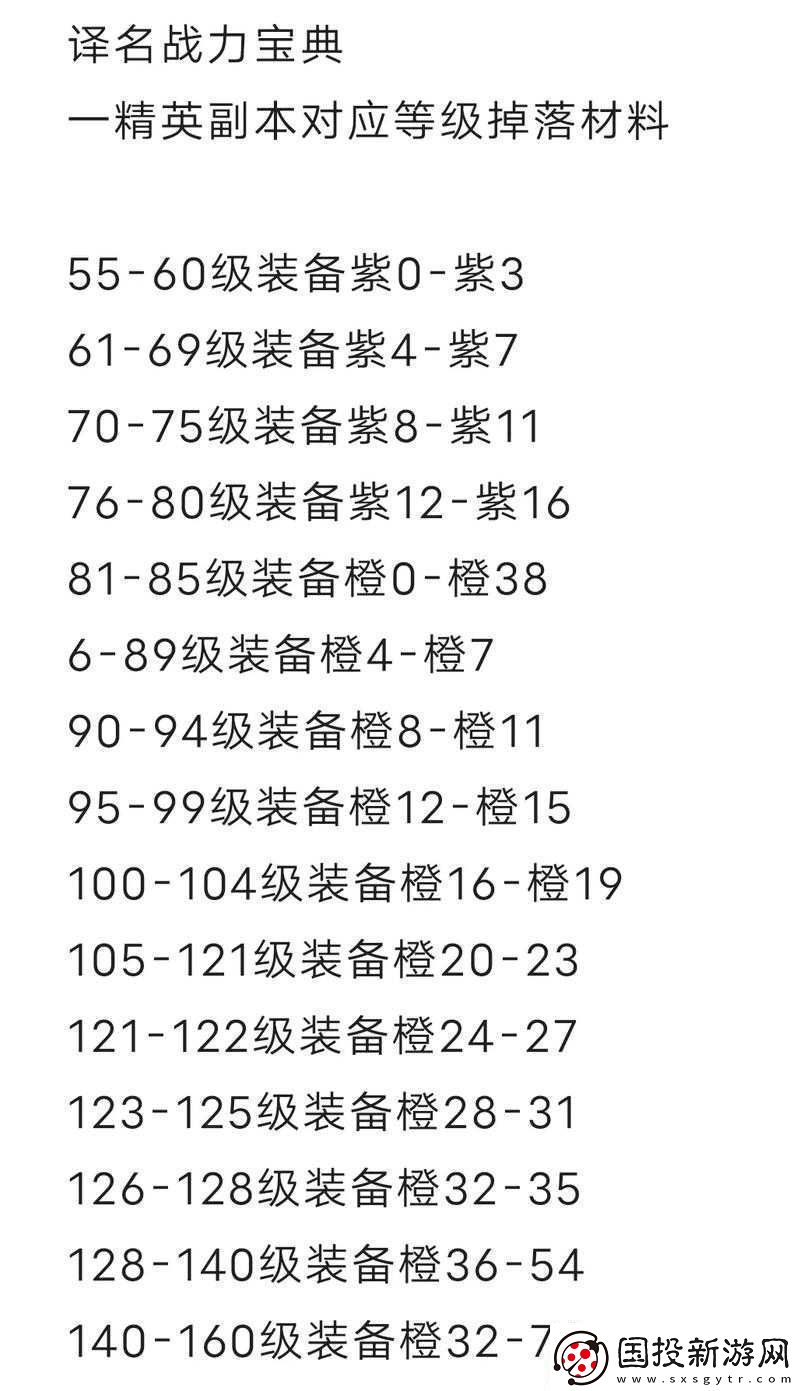 火影忍者手游攻略