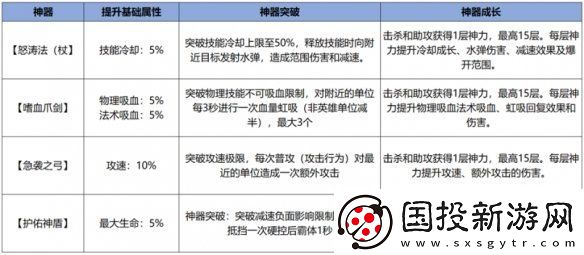 王者荣耀体验服12.10更新了什么