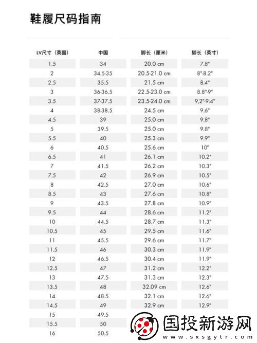 解码欧洲尺码、日本尺码、美国尺码与LV品牌之旅