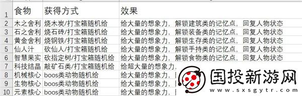 从零开始梦境食物怎么获取
