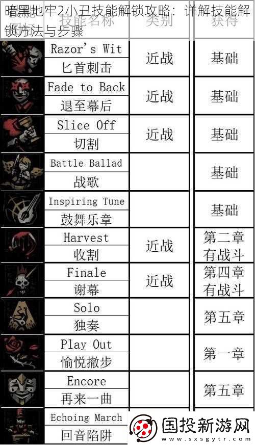 暗黑地牢2小丑技能解锁攻略