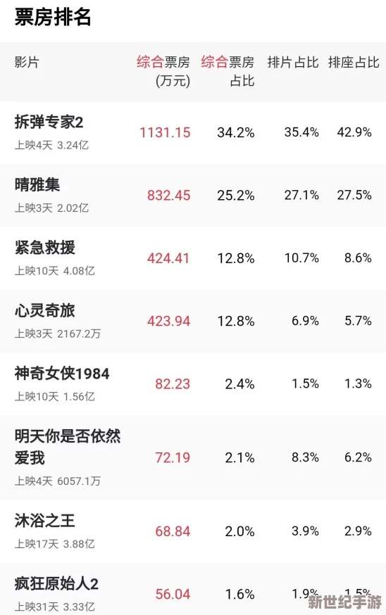 神马影院午夜片网友认为该平台的影片种类丰富