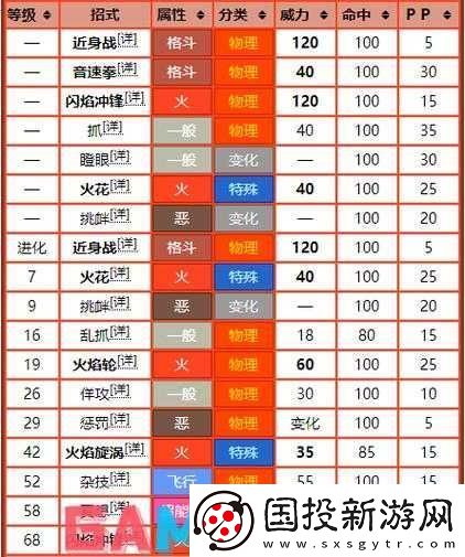 天命奇御深度解析