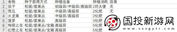 从零开始梦境食物怎么获取