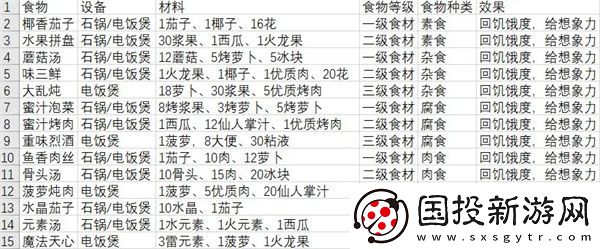 从零开始梦境食物怎么获取