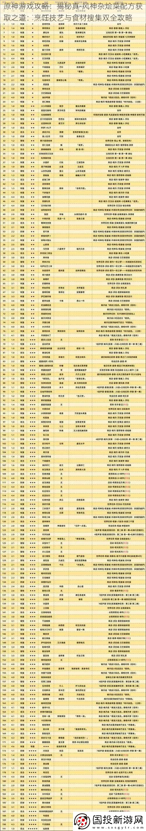 原神游戏攻略