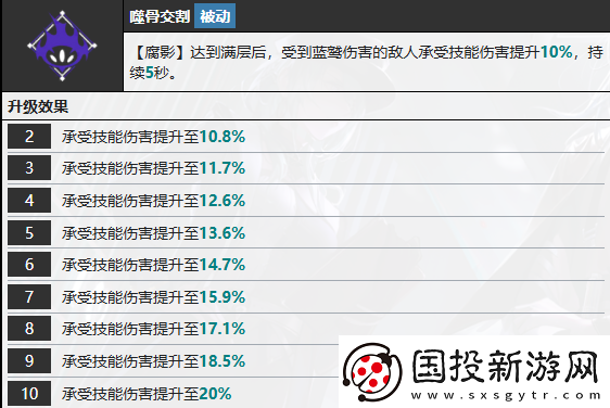 无期迷途蓝鹫技能介绍