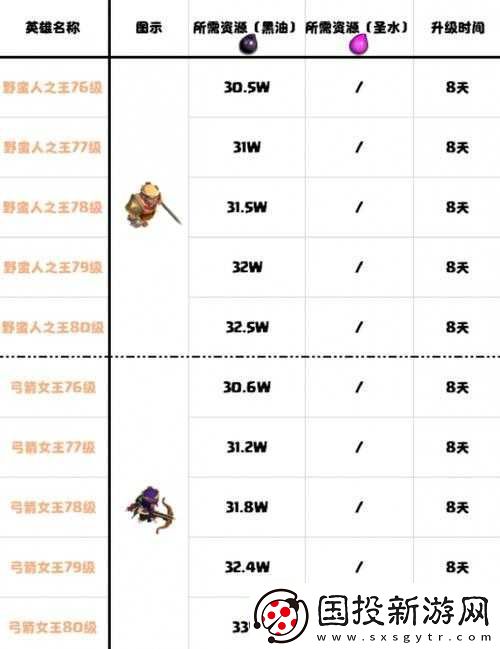 【副本捷径】部落冲突如何提升部落等级