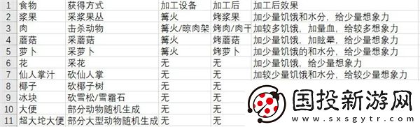 从零开始梦境食物怎么获取